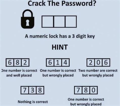 a numeric lock has a 3 digit key|A Numeric Lock Has 3 Digit Key .